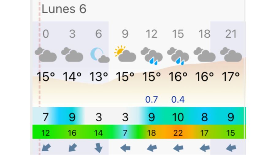 Pronóstico Mar del Plata lunes 6 de abril