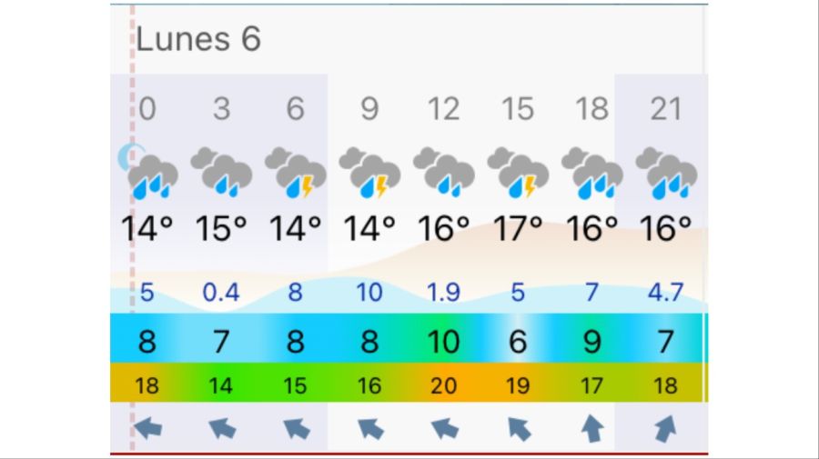 Pronóstico Rosario lunes 6 de abril