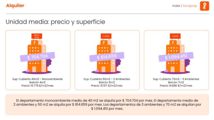 Zonaprop grafico 20260406