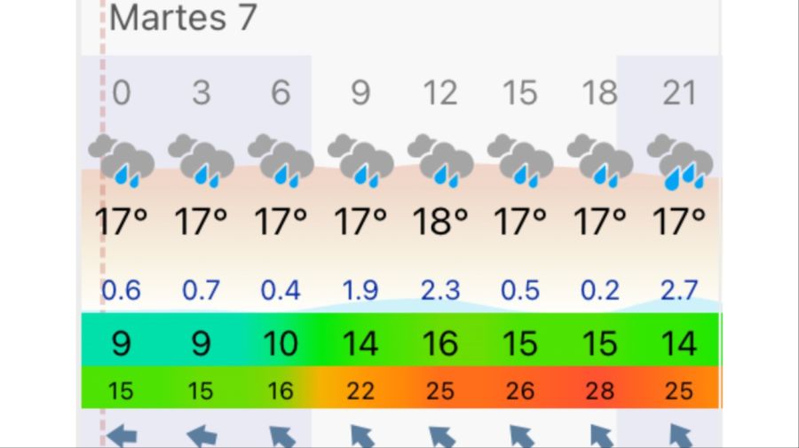 Clima Mar del Plata martes 7 de abril