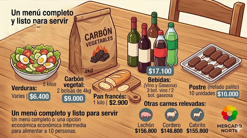 El menú del asado del Mercado en marzo