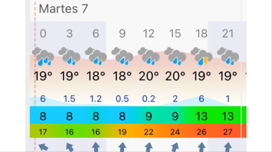 Pronóstico Buenos Aires lunes 7 de abril
