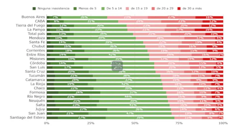 Ausentismo escolar 20260408