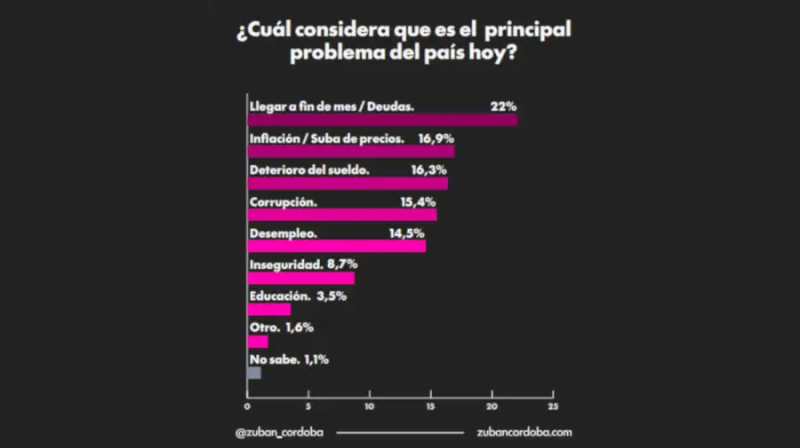 Encuesta 2 años Milei 20260408