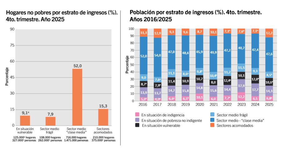 Hogares y población en pobreza IDECBA