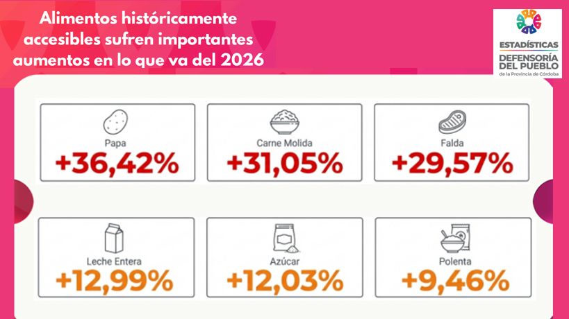 La suba en los alimentos más sencibles