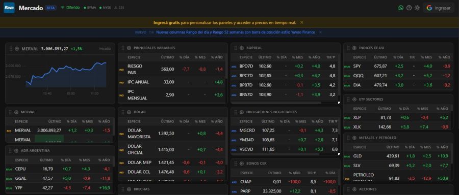 Riesgo país tras la tregua en la guerra de Irán.