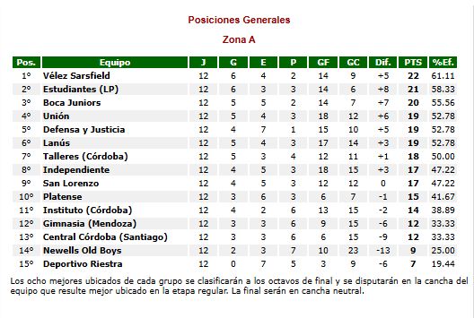 tabla