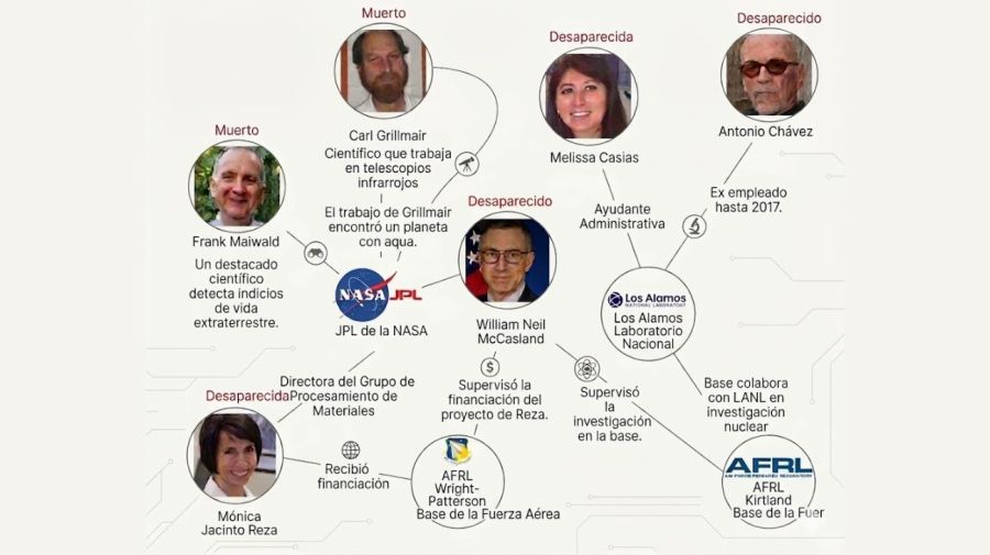 Un exjefe del FBI denunció la desaparición de científicos por una red de espionaje internacional