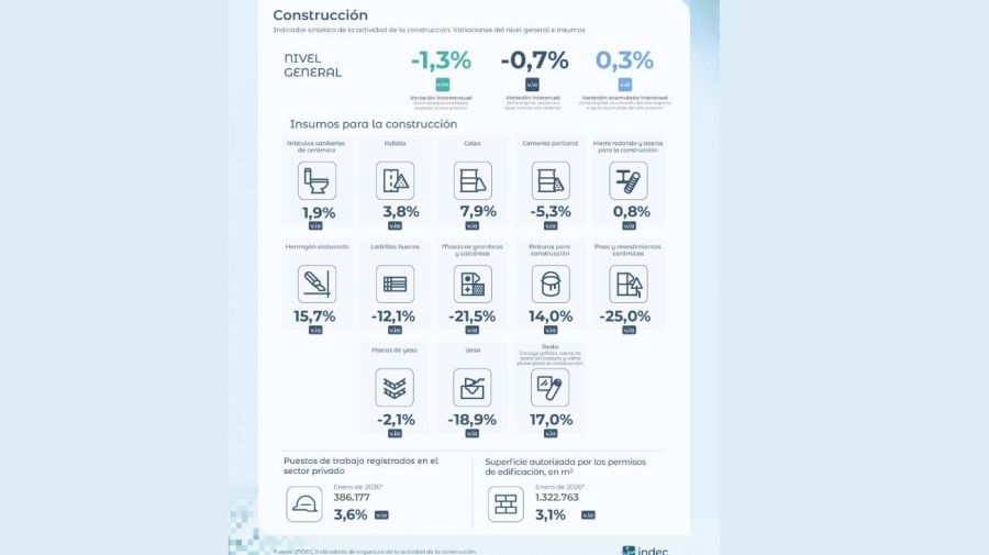 Construcción febrero de 2026
