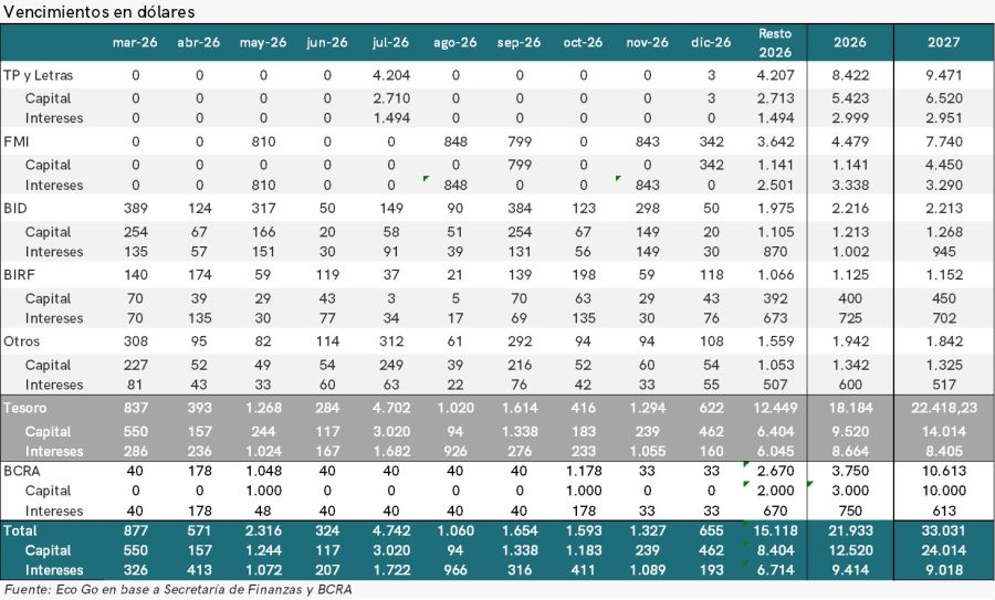 Cuadro vencimientos Eco GO