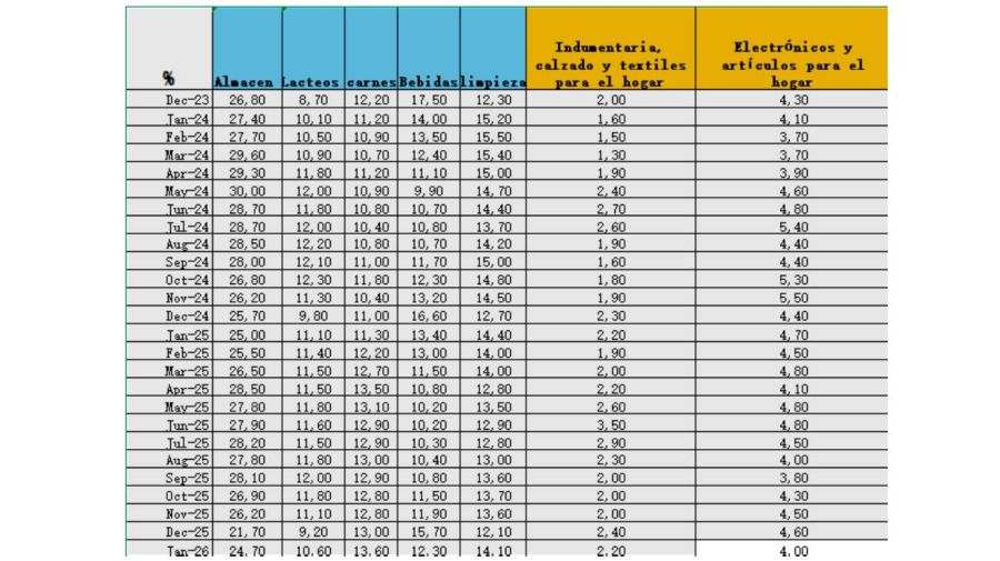 Datos supermercados tablas 09042026