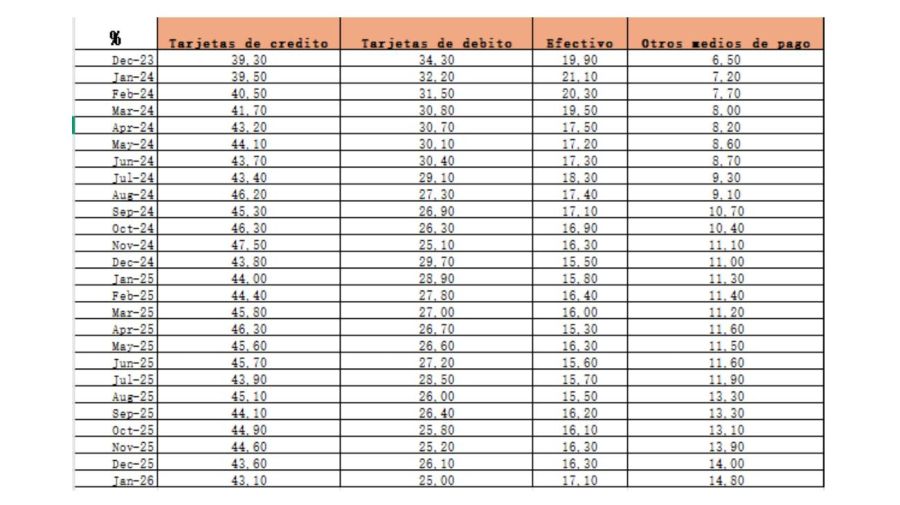 Datos supermercados tablas 09042026