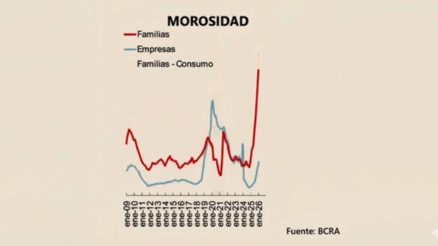 Nota datos supermercados 09042026