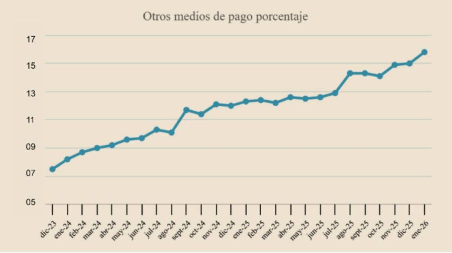 Nota datos supermercados 09042026
