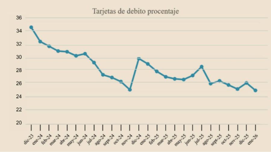 Nota datos supermercados 09042026