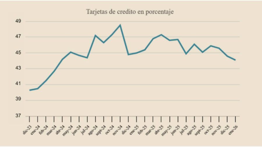 Nota datos supermercados 09042026
