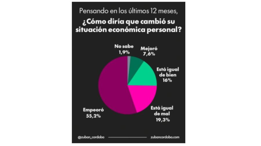 Nota datos supermercados 09042026