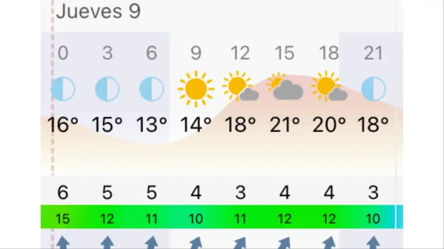 Pronóstico Buenos Aires jueves 9 de abril