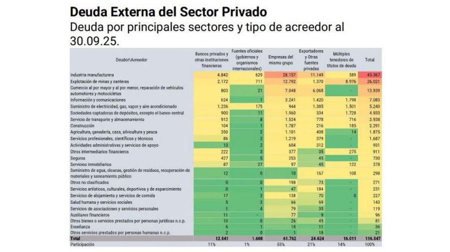 Deuda externa del Sector Privado 10042026