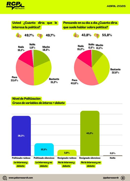 Gráficos Abril 2026 10042026