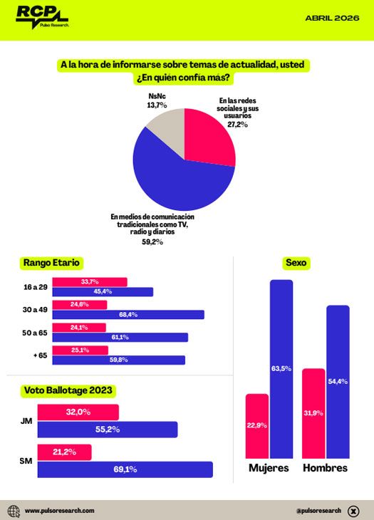 Gráficos Abril 2026 10042026