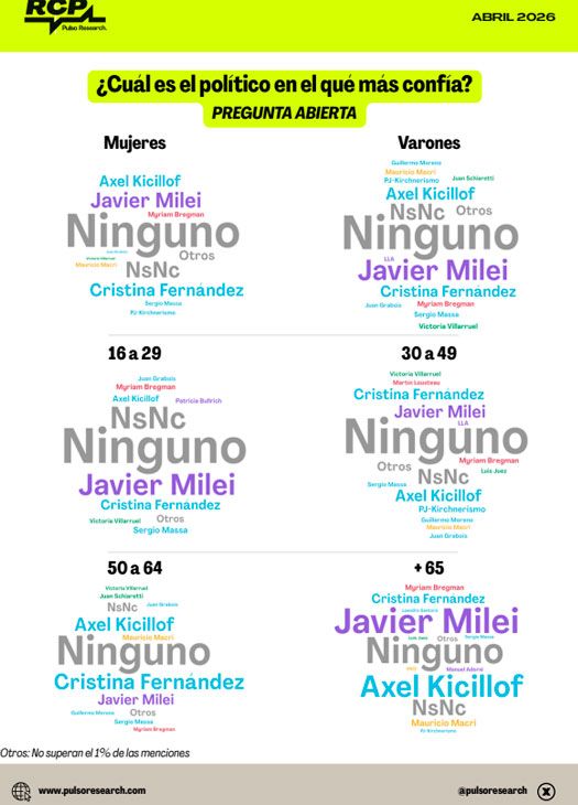 Gráficos Abril 2026 10042026