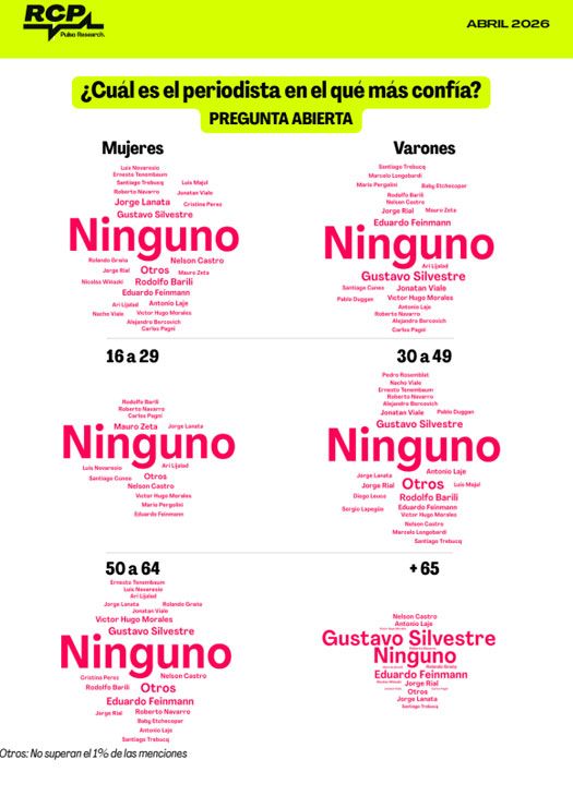 Gráficos Abril 2026 10042026