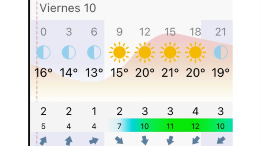 Pronóstico Buenos Aires viernes 10 de abril