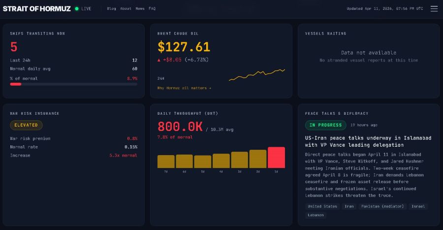 El live tracker del Estrecho de Ormuz muestra que sólo 12 barcos cruzaron en las últimas 24 horas
