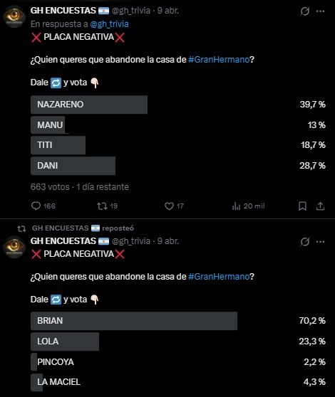 Encuesta sobre el próximo eliminado en Gran Hermano 2