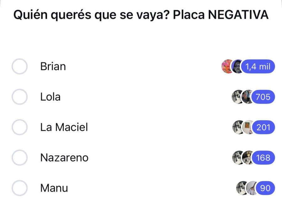Encuesta sobre el próximo eliminado en Gran Hermano