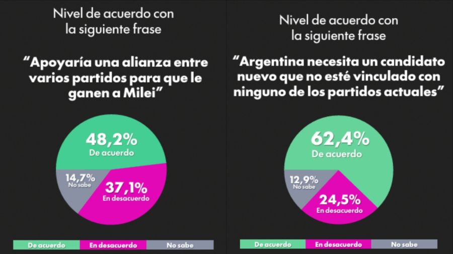 Encuesta Zuban Córdoba