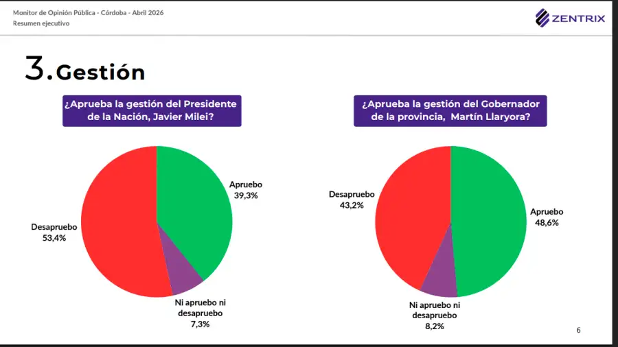 imagen de Milei y de Llaryora