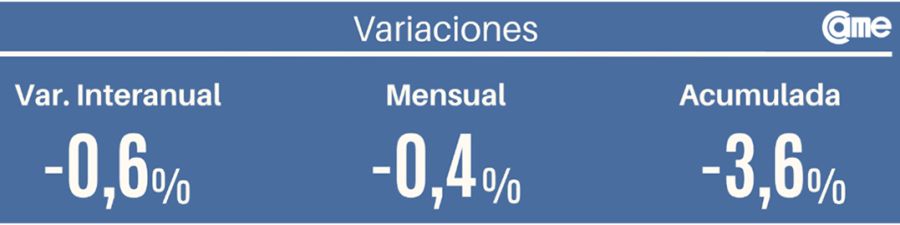 Variación