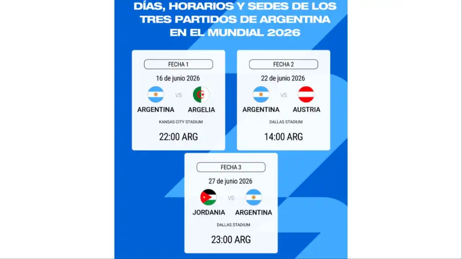 Fixture de la Selección Argentina en el Mundial 2026