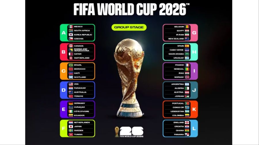 Mundial 2026: fixture y calendario completo