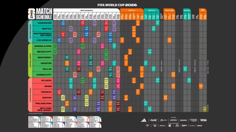 Mundial 2026: fixture y calendario completo