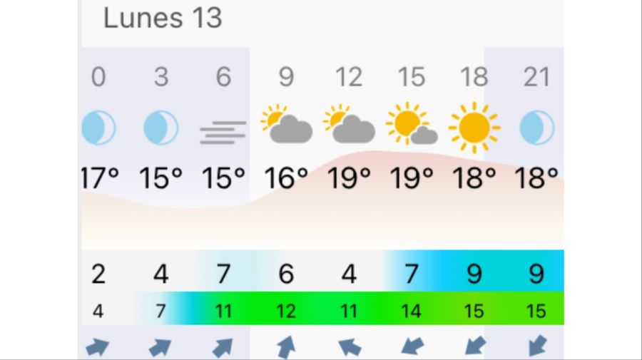 Pronóstico Mar del Plata lunes 13 de abril