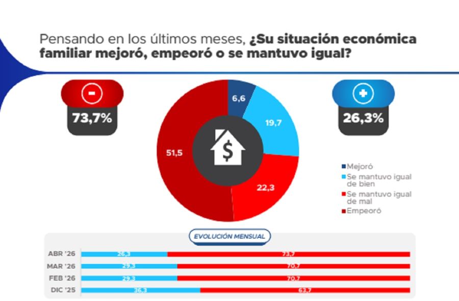 Encuesta Proyecciones