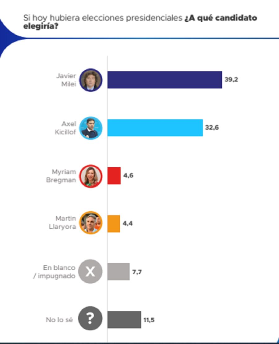 Encuesta Proyecciones