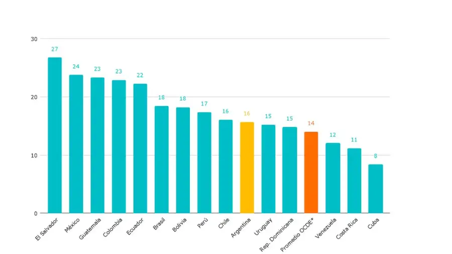 Gráfico educativo 14042026