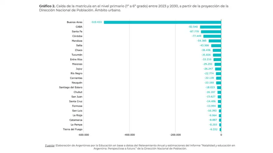 Gráfico educativo 14042026