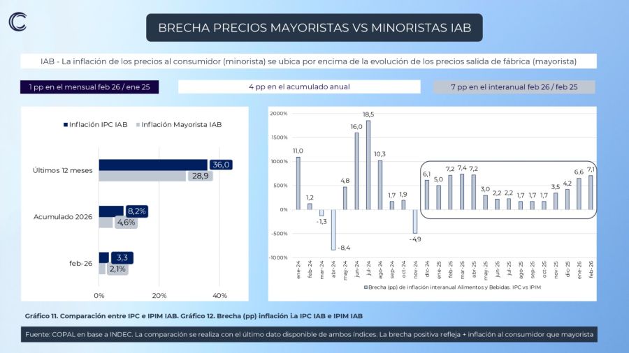 Precios mayoristas COPAL