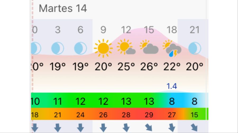 Pronóstico Bahía Blanca martes 14 de abril