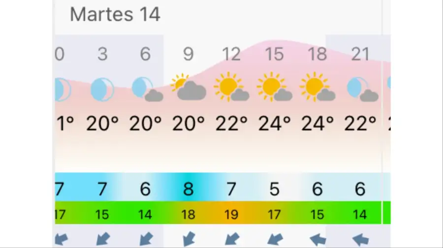 Pronóstico Buenos Aires martes 14 de abril