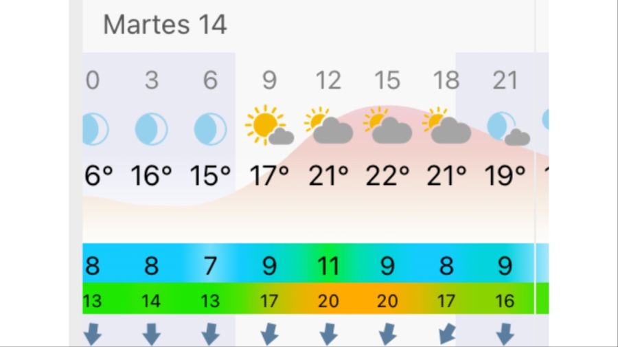 Pronóstico Mar del Plata martes 14 de abril