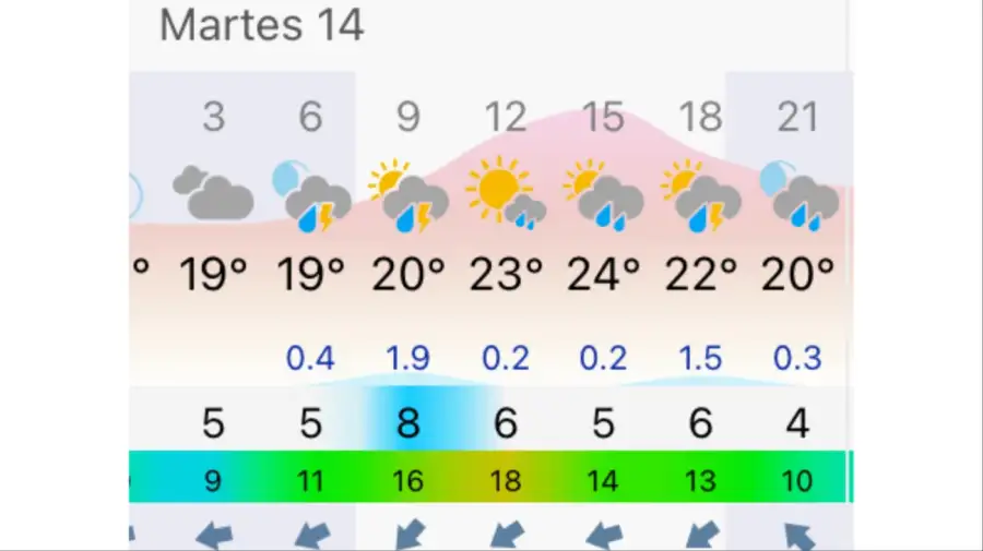 Pronóstico Rosario martes 14 de martes