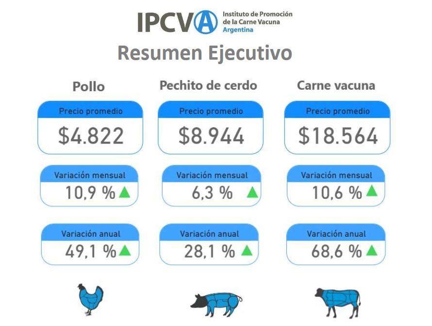 Informe Mensual de Precios MAR26 IPCVA