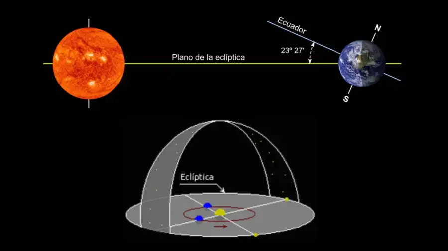 Alineación planetaria / Línea eclíptica 16042026